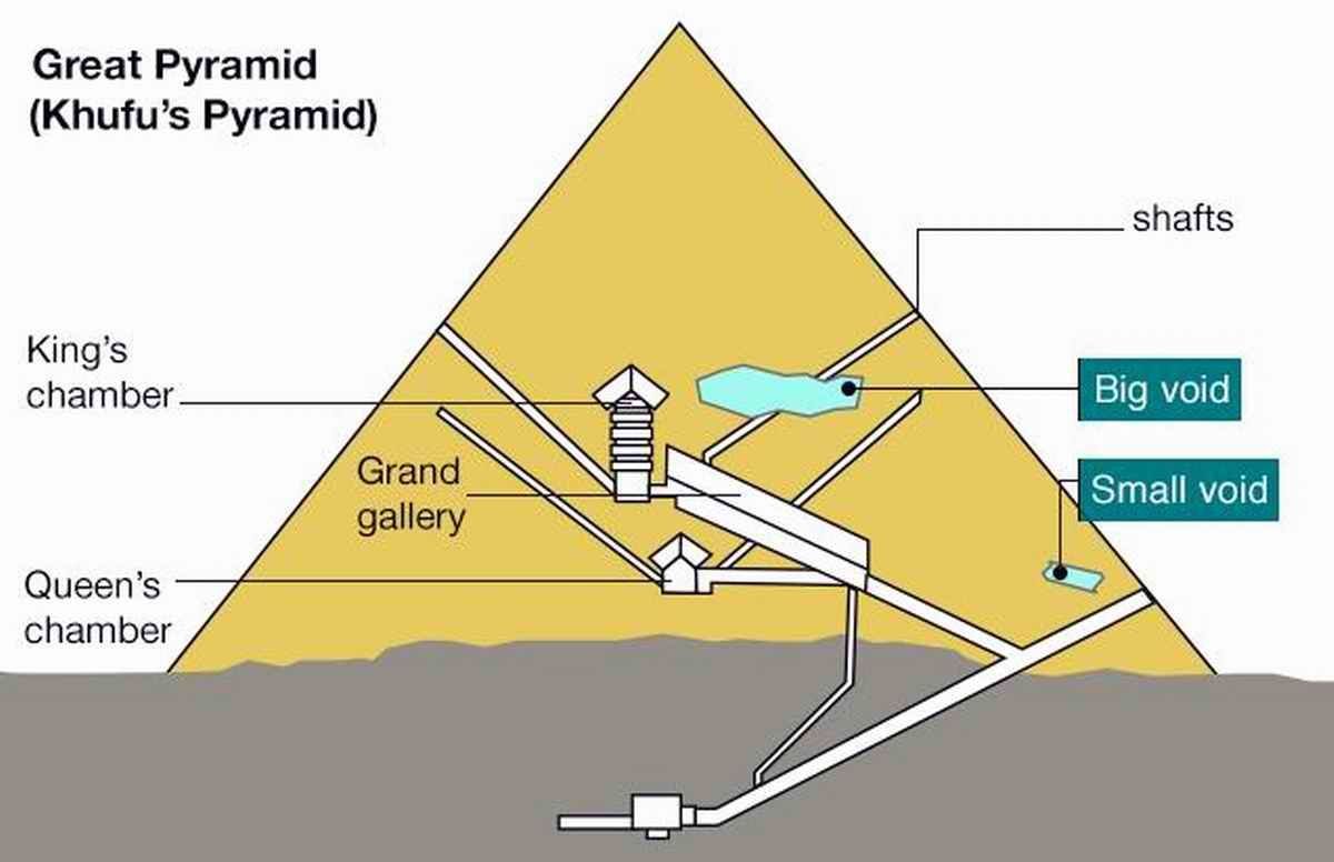 ONE DAY TRIP TO CAIRO (FULL PROGRAM)